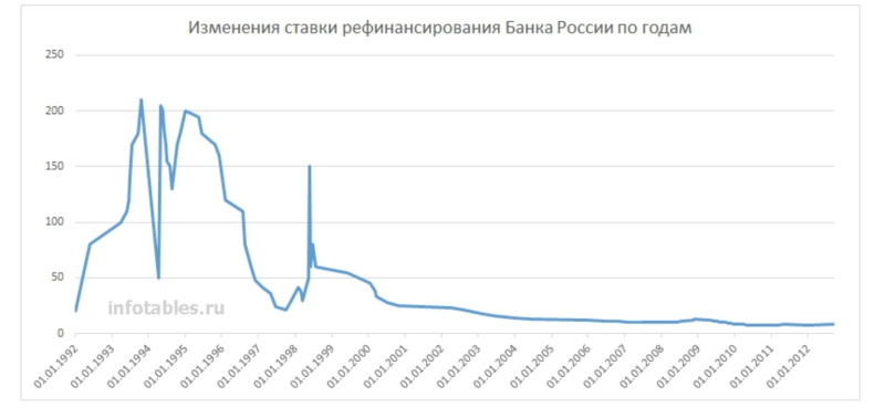 Вам разогреть или подморозить?