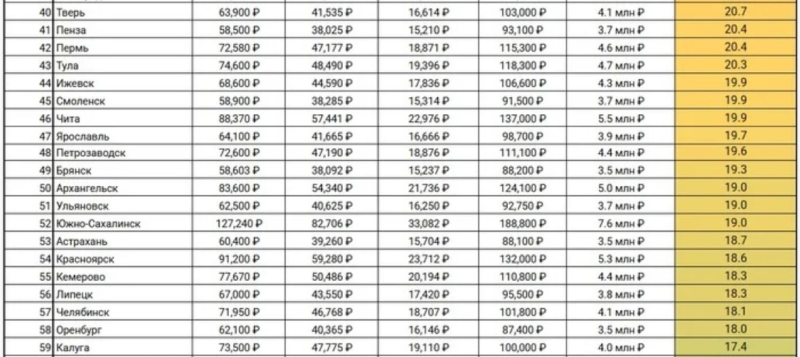 За квартирой – едем в Магадан?