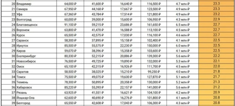 За квартирой – едем в Магадан?